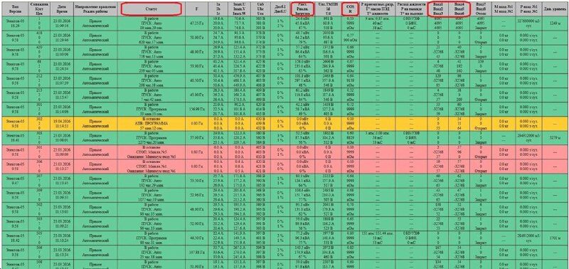 Исходная Excel-таблица мониторинга скважин, 2010 год